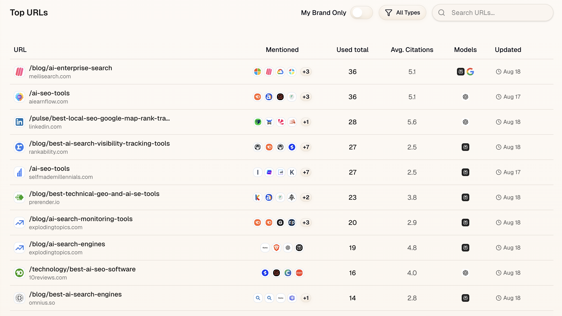 Vaylis analytics dashboard showing sentiment, brand context, and citation breakdown.
